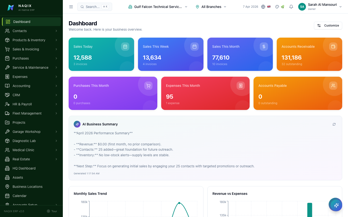 NAQIX ERP Dashboard — Forest theme